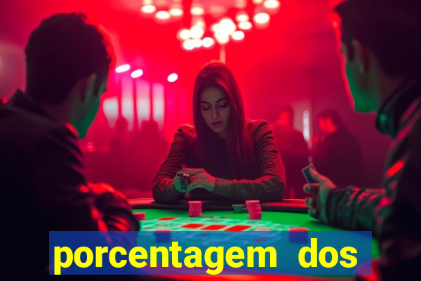 porcentagem dos joguinhos slots