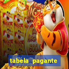 tabela pagante fortune tiger