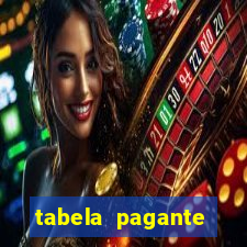 tabela pagante fortune tiger