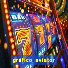 gráfico aviator estrela bet