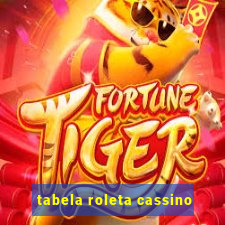 tabela roleta cassino