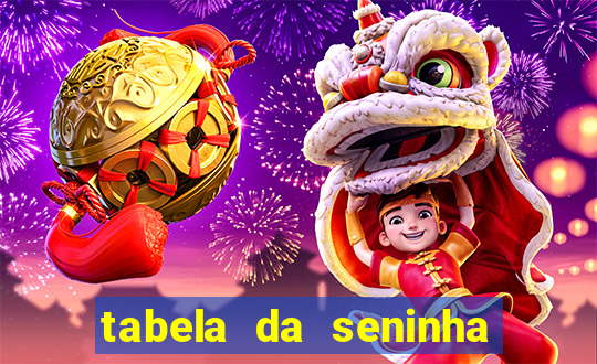 tabela da seninha do jogo do bicho