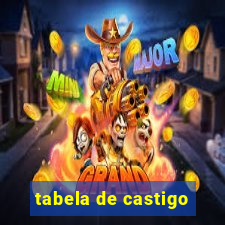 tabela de castigo