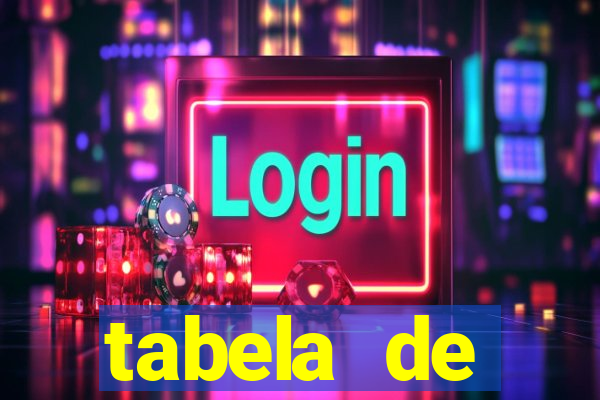 tabela de porcentagem dos slots em tempo real