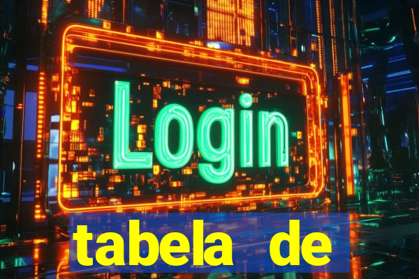 tabela de porcentagem dos slots pg