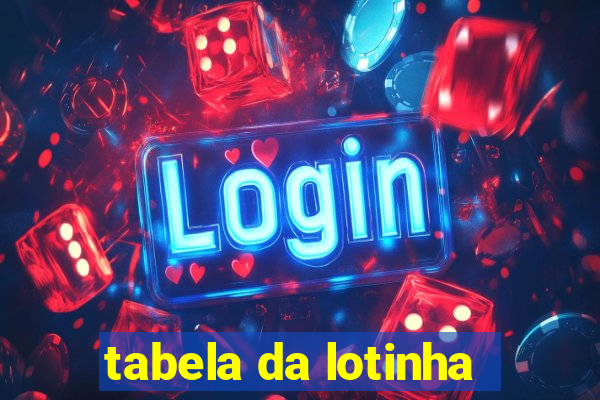 tabela da lotinha