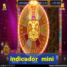 indicador mini indice b3