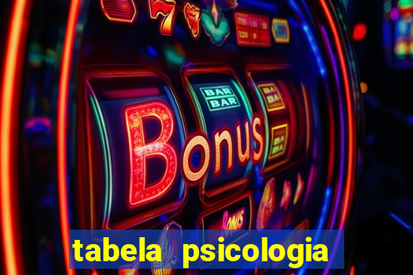 tabela psicologia das cores