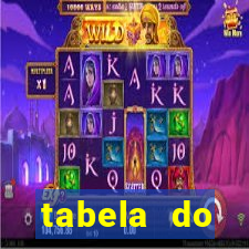 tabela do campeonato holandês