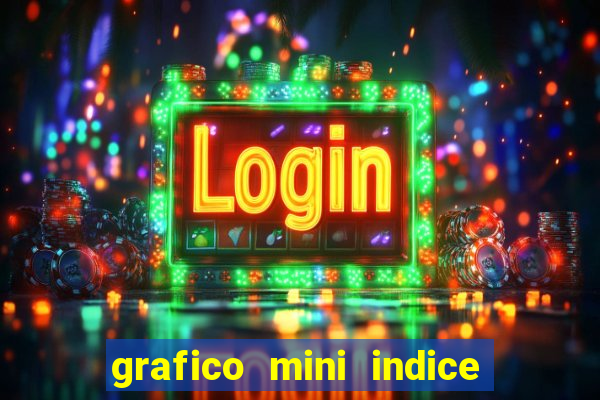 grafico mini indice em tempo real