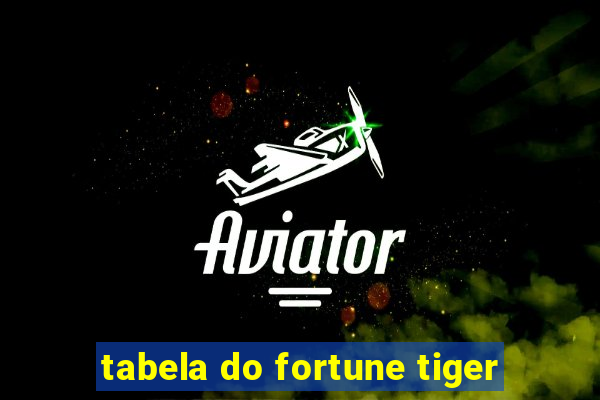 tabela do fortune tiger